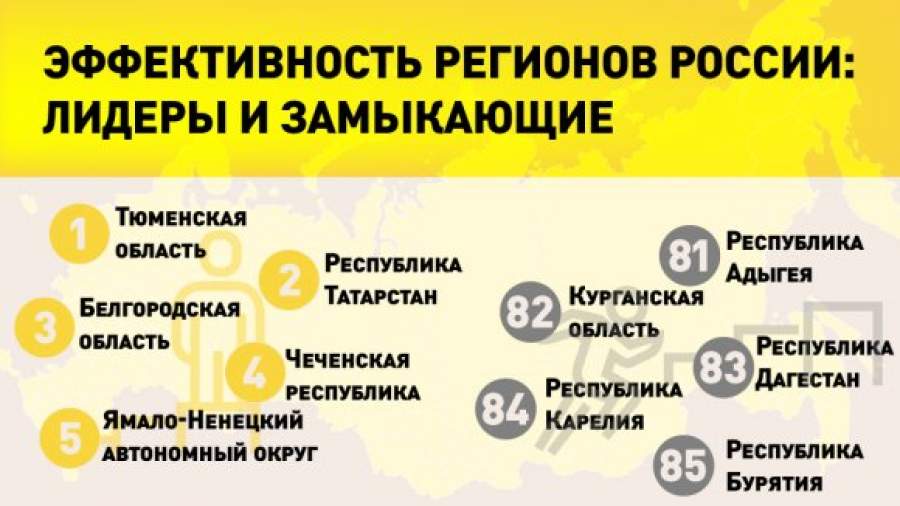 Губернаторов проверили на эффективность