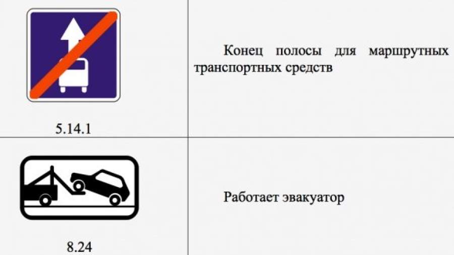 На столичных улицах появятся новые дорожные знаки