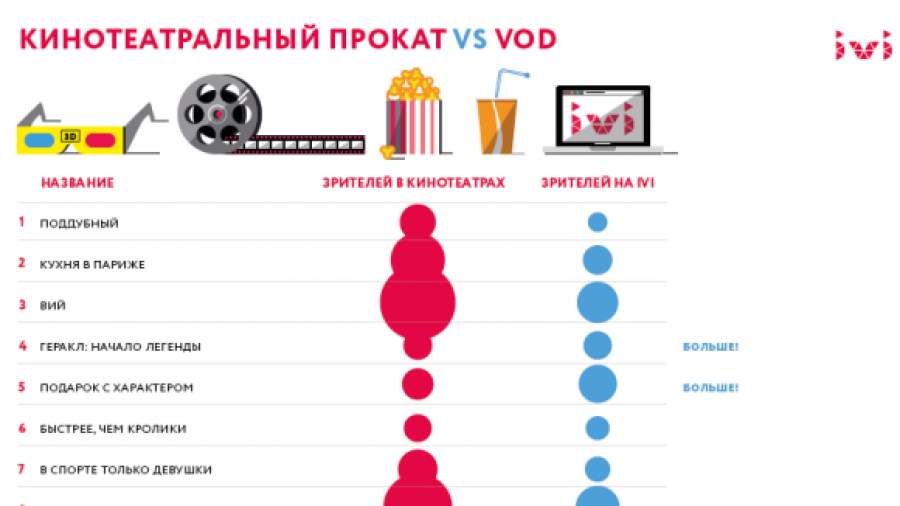 Исследование порнографии в интернете