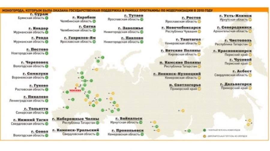 Избавиться от приставки «моно»
