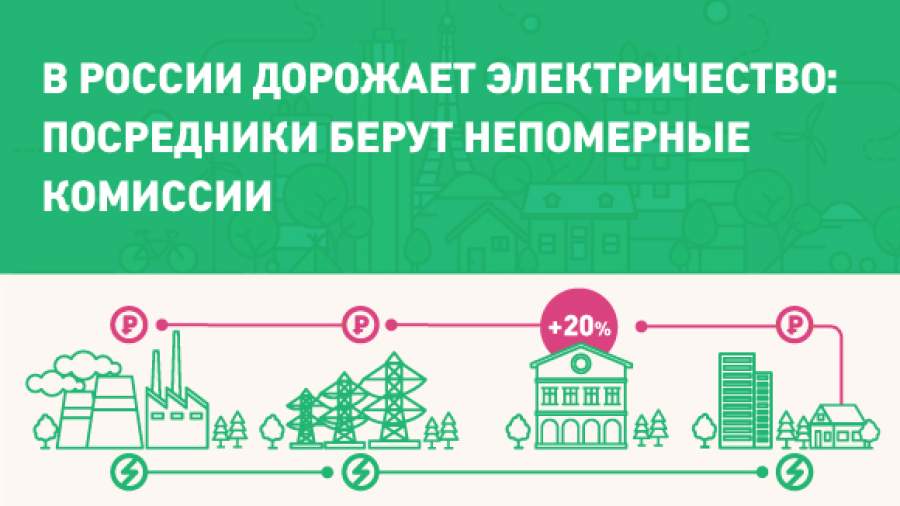 Чистая энергия: руководство по устойчивому будущему