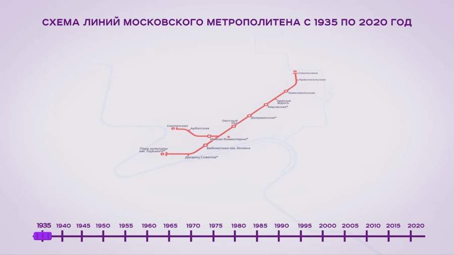 Схема метро москвы 1937 года