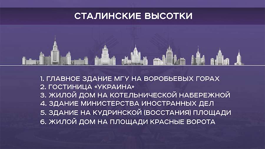 Карта московских высоток