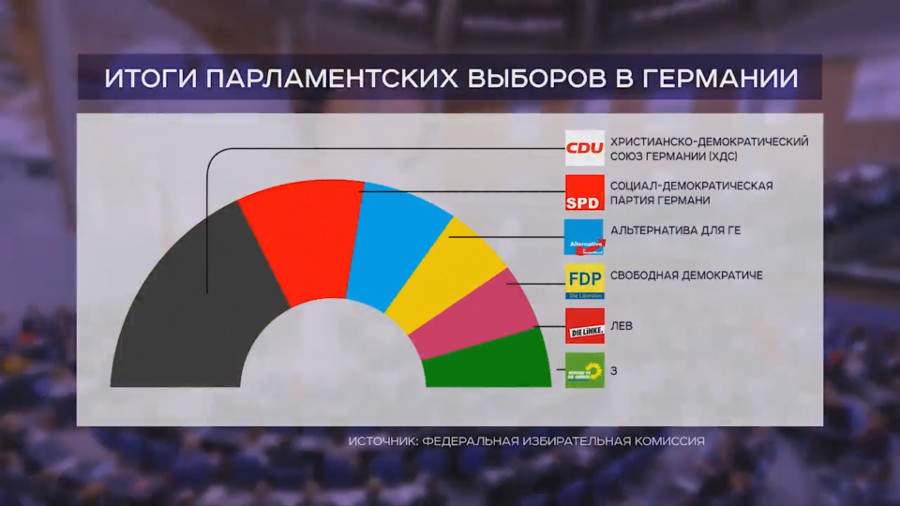 Парламент германии схема