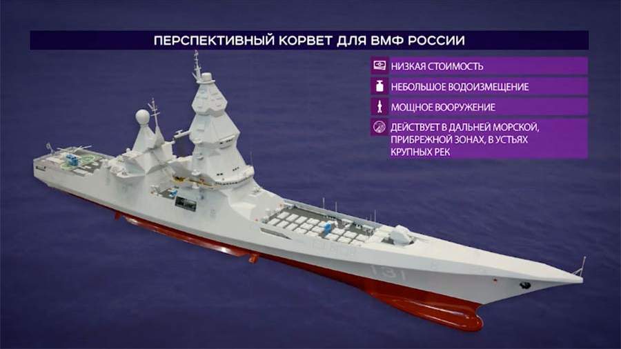 Проекты кораблей вмф россии