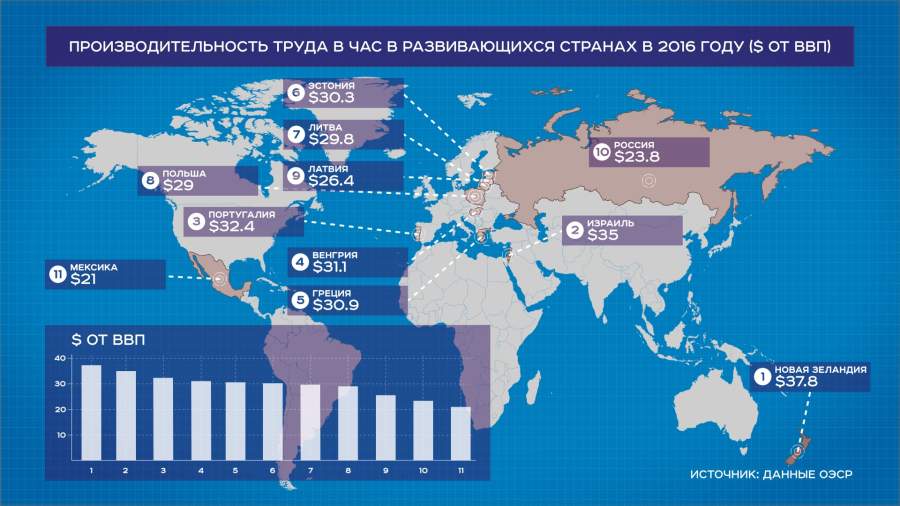 Производительность труда презентация экономика 10 класс