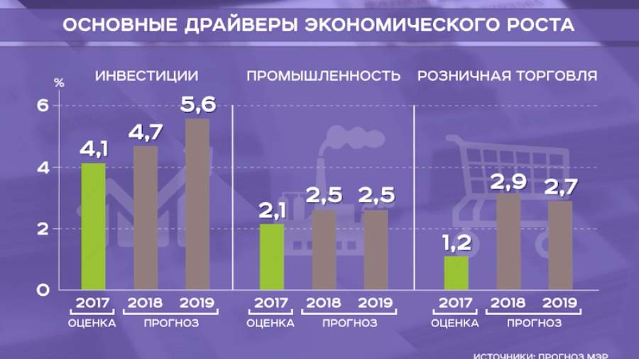 Прогноз по розничной торговле на 2018 год Прогноз по розничной торговле на 2018 год