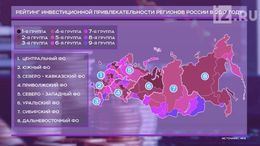 Карта инвестиционной привлекательности регионов россии