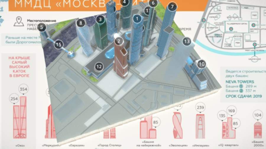 Башни москва сити названия схема и описание