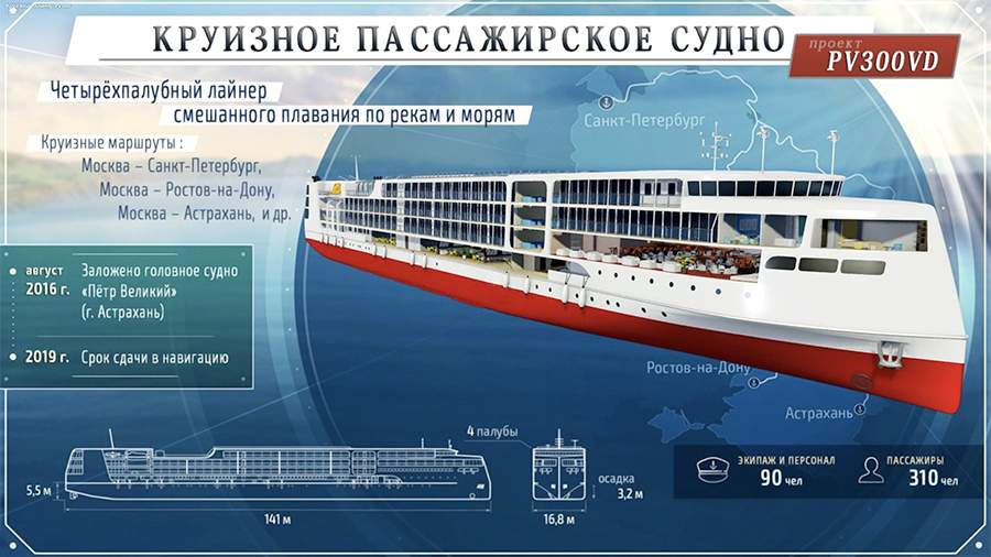 Петр великий проекта pv300vd