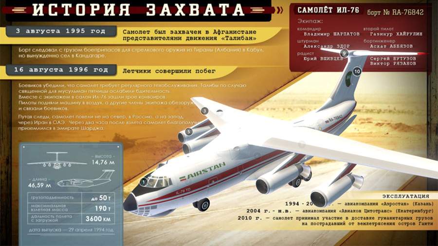 3D-модель самолета Ил-76 | Инфографика | Известия