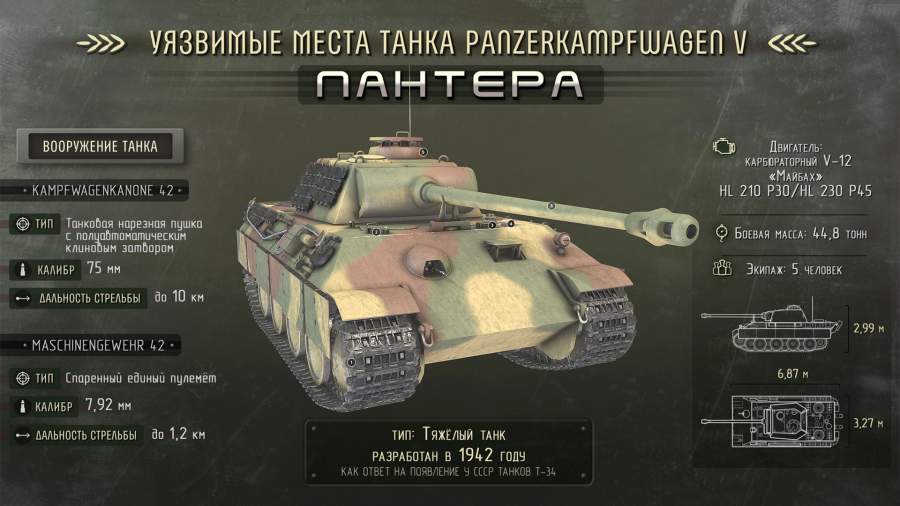 3D-модель танка «Пантера» | Инфографика | Известия