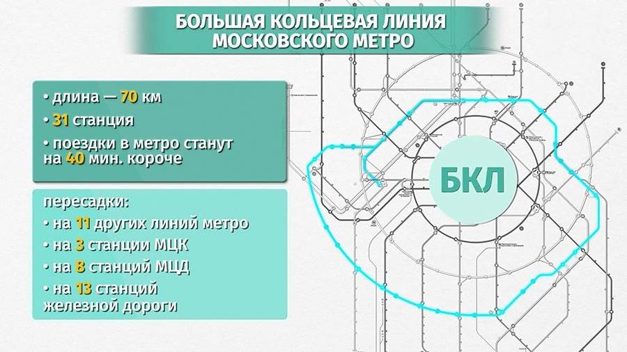 Большая кольцевая линия метро москвы схема на карте 2023