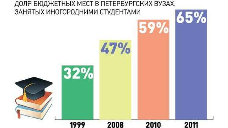 Ректоры бьются за «право на койку»