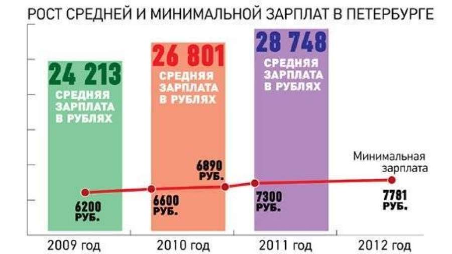 Деньги вперед