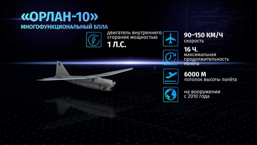 Беспилотник «Орлан-10». Графика | Видео | Известия | 14.05.2022
