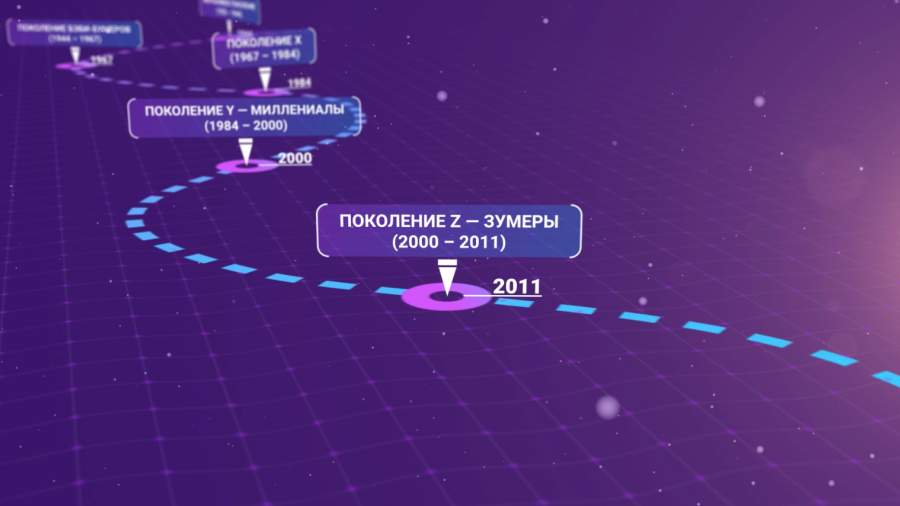 В ФНПР связали нехватку рабочей силы с зумерами, не стремящимися к стабильности