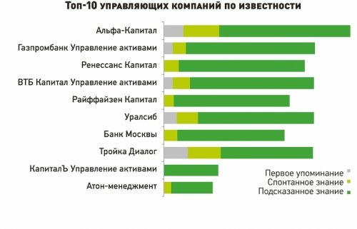 Удачный момент