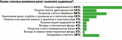 На лучшую долю