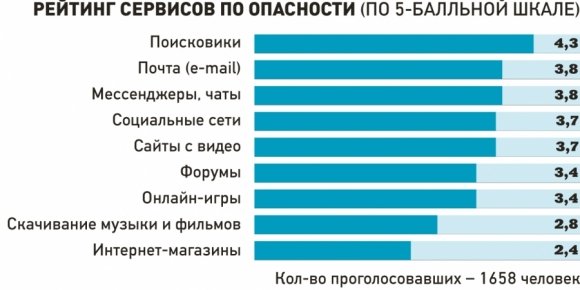 Защитный рефлекс