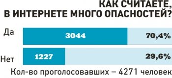 Защитить личные границы