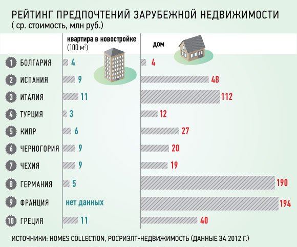 Россиянам запретят покупать недвижимость на черноморском побережье Турции