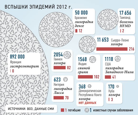 Алтайский карантин