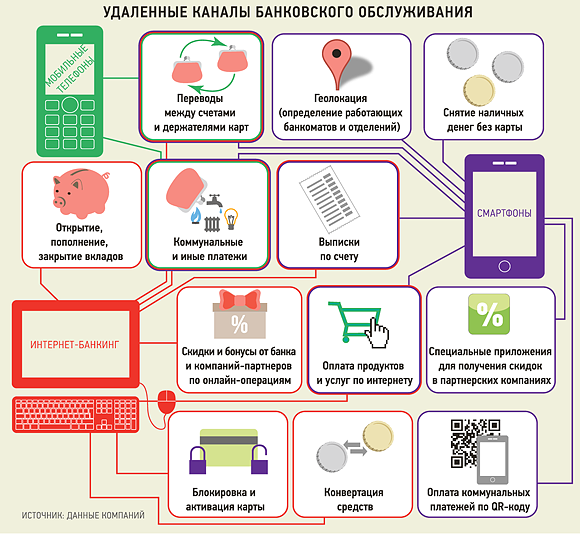 Канал банковского кредитования схема