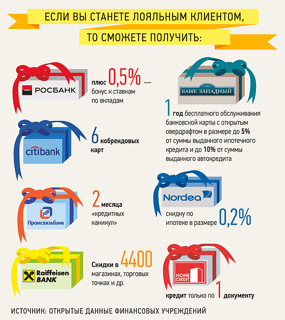 Программа лояльности клиентов банка. Преимущества лояльного клиента банка. Виды программ лояльности. Программа лояльности для клиентов. Как назвать программу лояльности для клиентов.