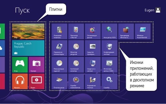Windows 8: с чистого листа