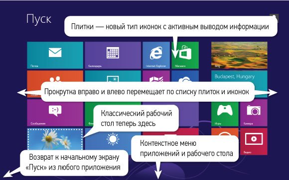 Windows 8: с чистого листа