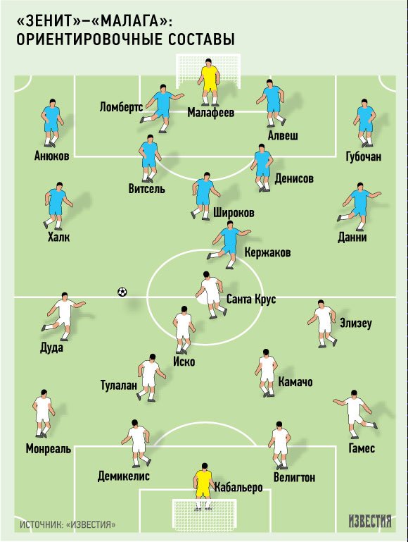 Зенит состав. Состав Зенита 2022 схема. ФК Зенит состав расстановка. Расстановка ФК Зенит. Схема Зенита 2015 года.
