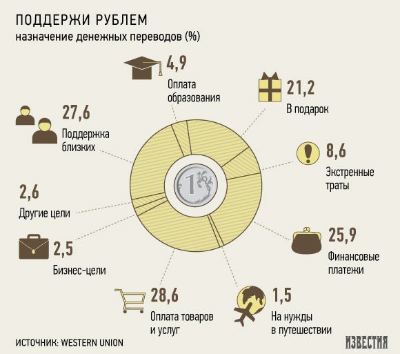 Больше половины россиян не имеют счета в банке