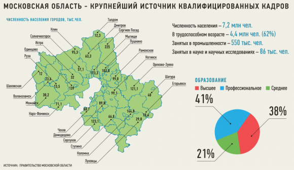 Карта плотности населения москвы и московской области