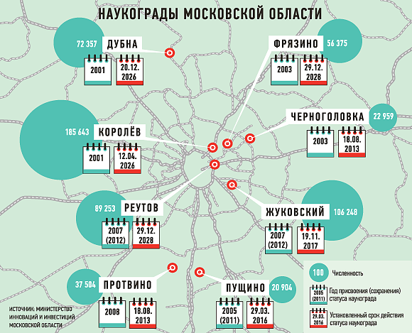 Карта подмосковья дубна