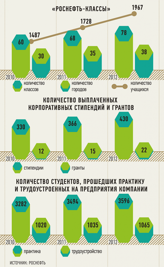 Век живи век люби рисунок