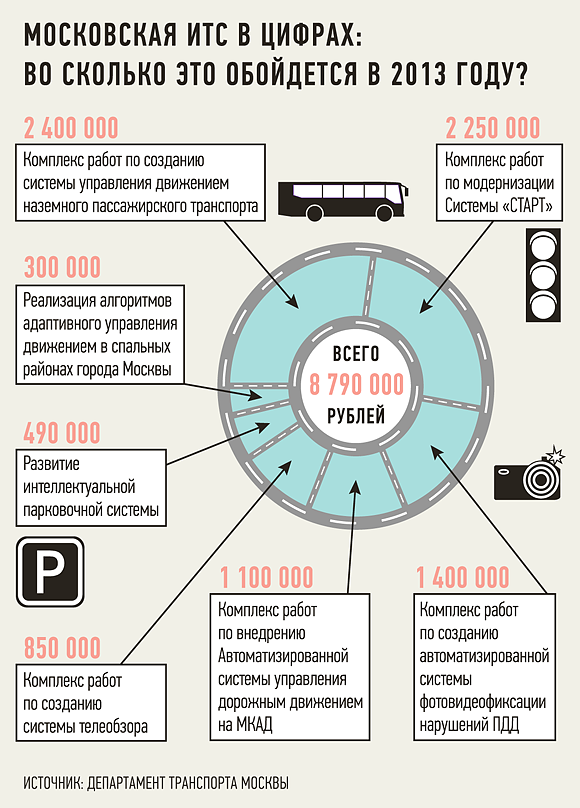 Сочинская «интеллектуалка» вырывается вперед