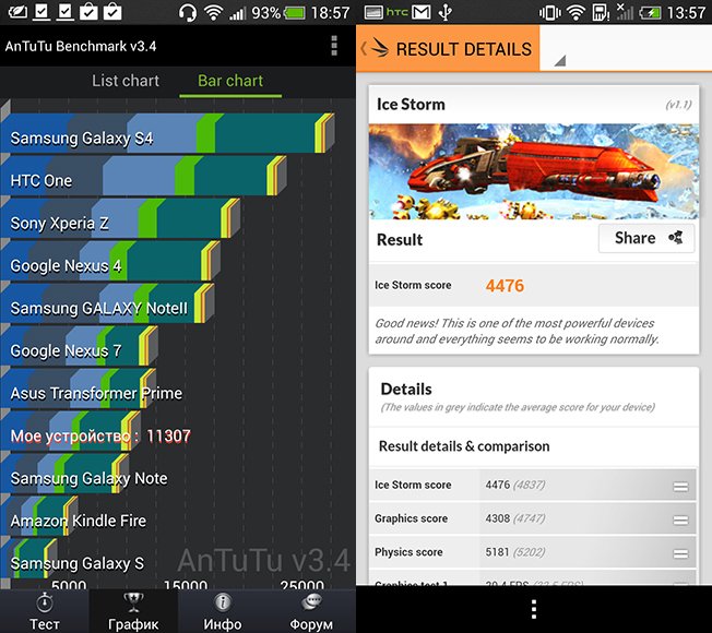 Смартфон HTC One mini: мода на миниатюрных
