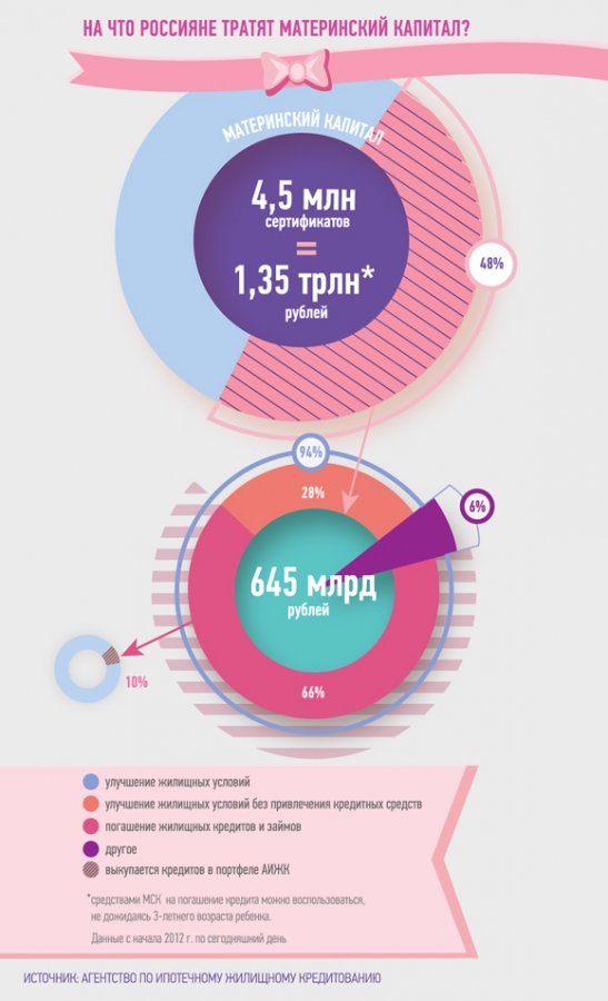 Доступная ипотека