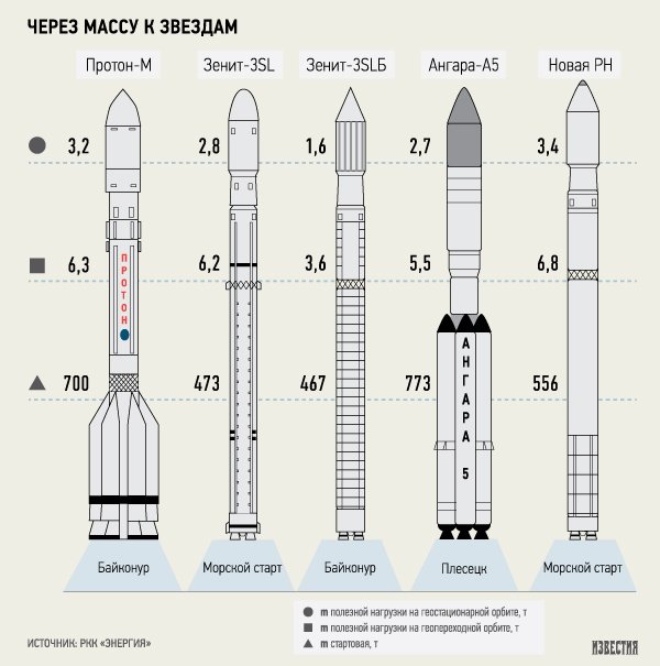 Прилетели