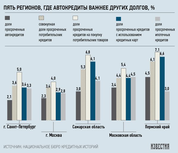 Статистика отказов по автокредитам