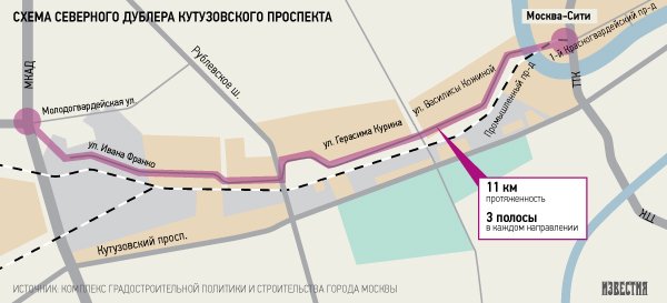 Схема северный дублер кутузовского проспекта схема