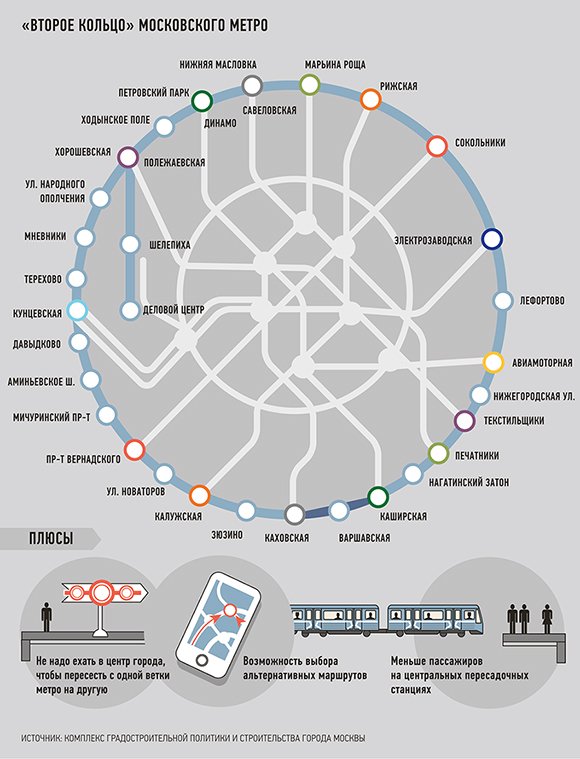 Кольцевая линия метро в москве схема