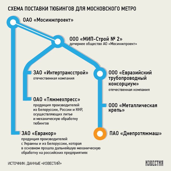 Ооо мип 1. Дочерние компании Мосинжпроект. МИП Строй. ООО МИП-Строй 1. МИП Строй логотип.