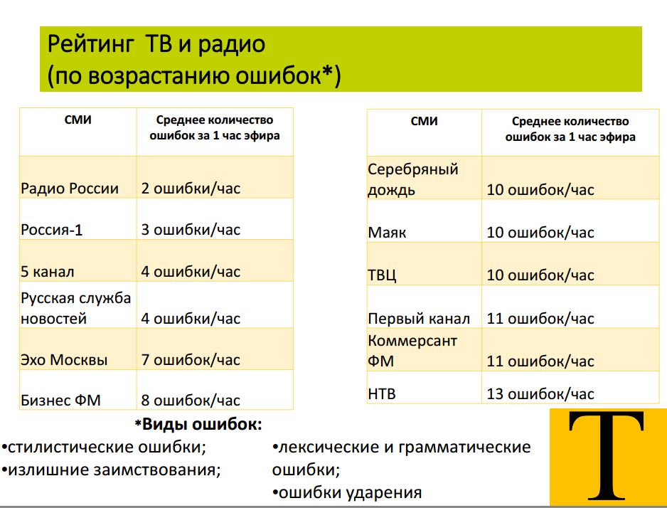 Пример ошибки в c