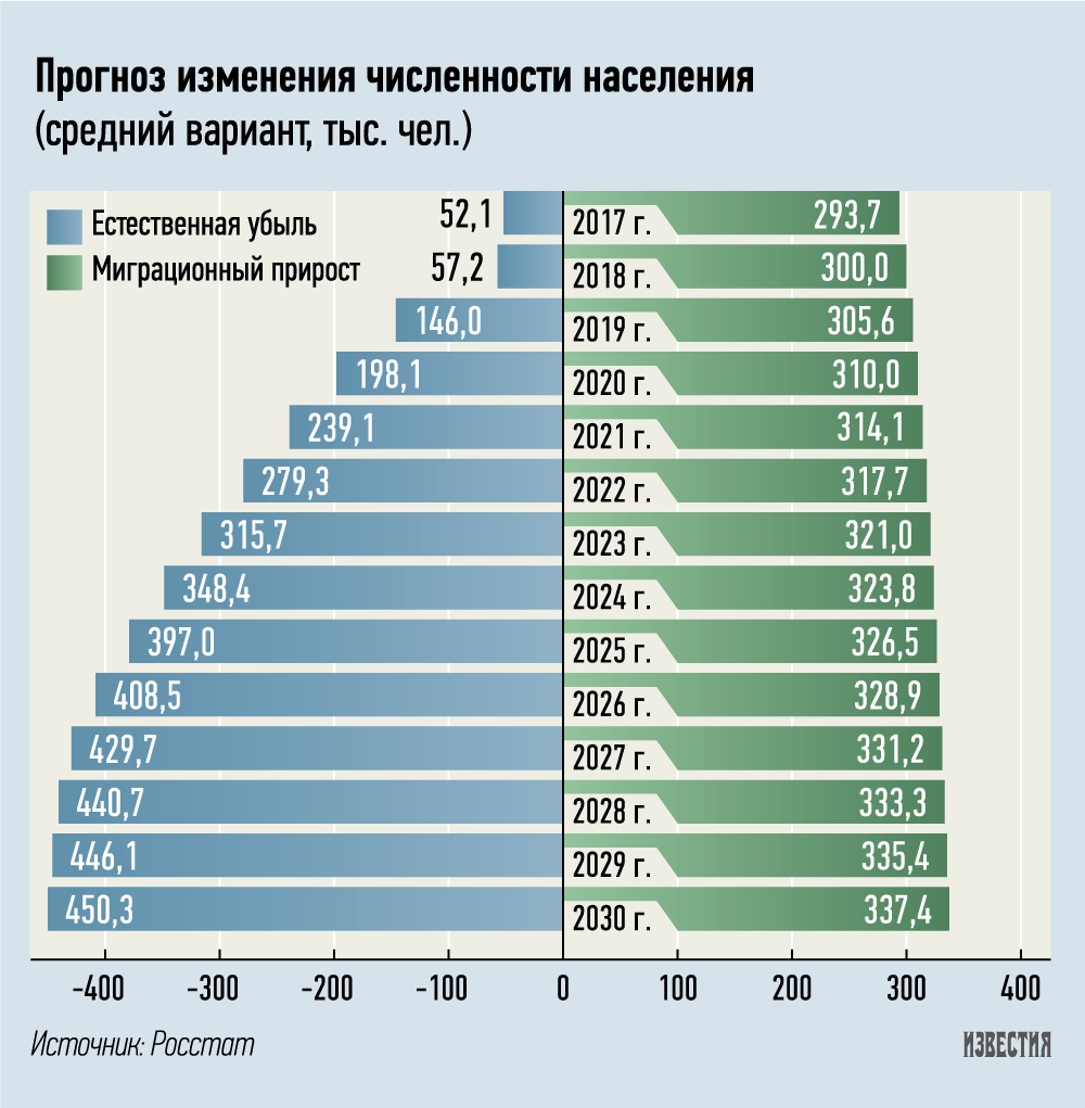 Какая численность населения россии в 2024 году