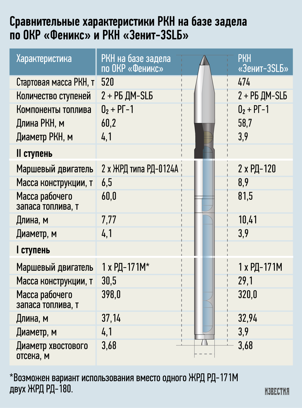 Ракета зенит 2 чертеж