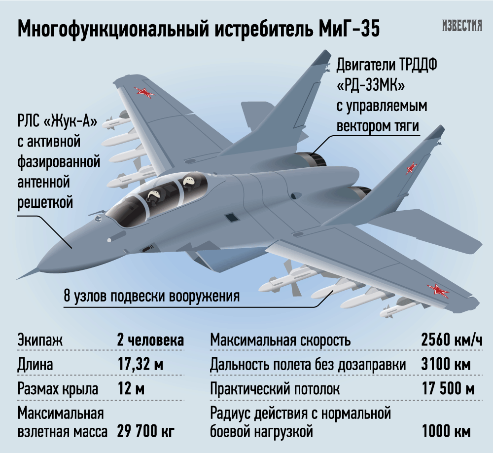 Фото Описания Самолетов