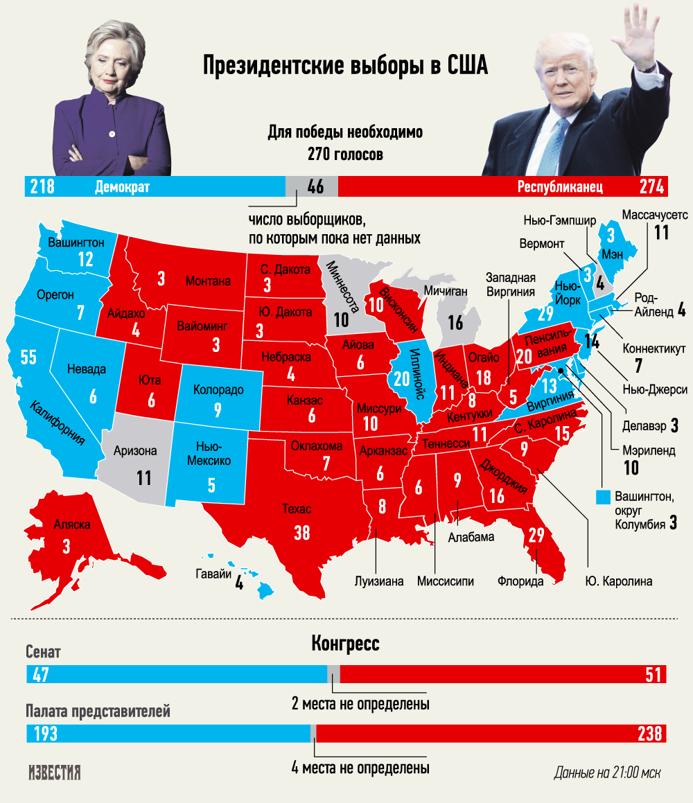 Выборы президента сша дата