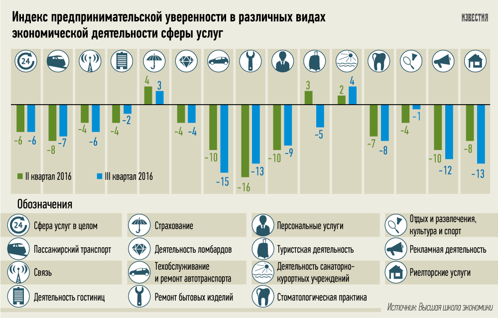 Индекс квартала